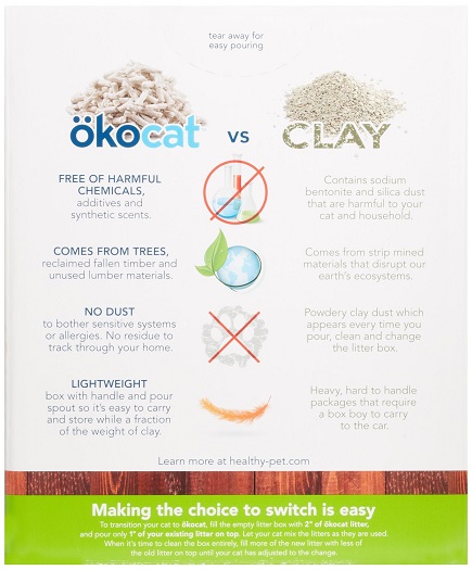 healthy pet vs clay